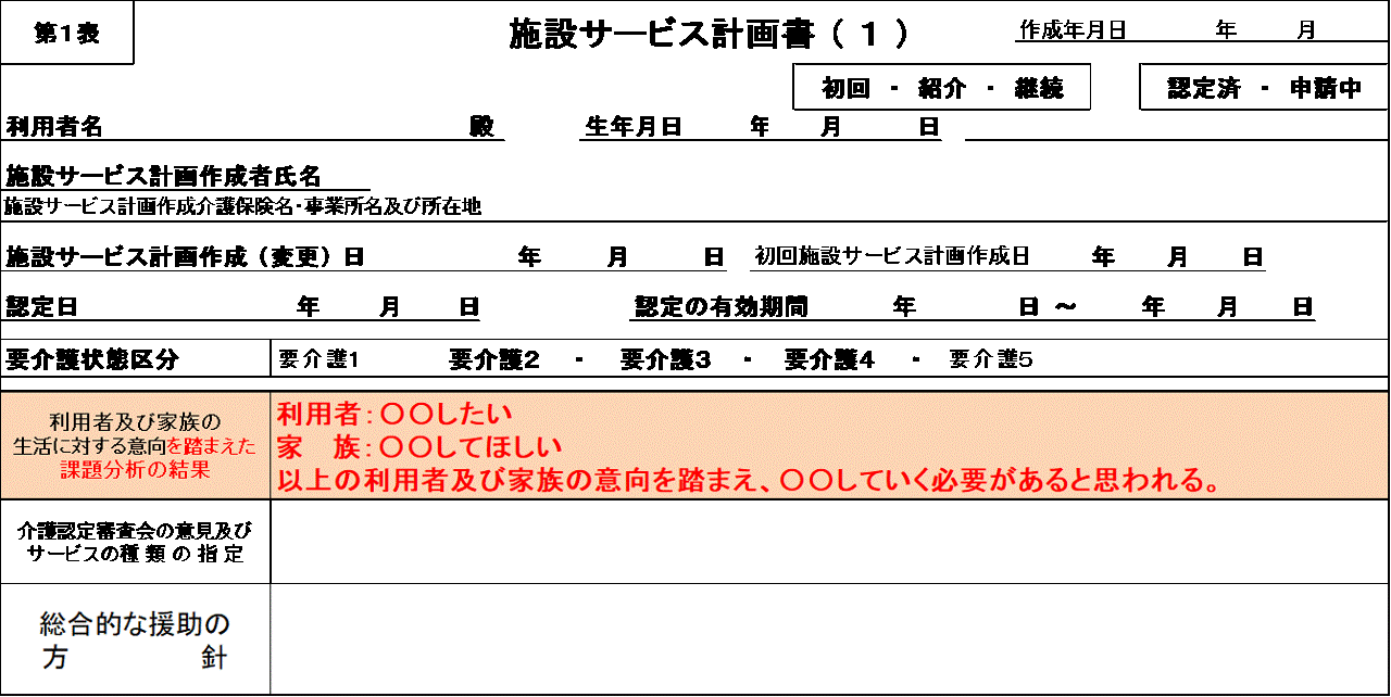 利用者及び家族の生活に対する意向を踏まえた課題分析の結果 施設版 立てよケアマネ 記入例 文例 文言フリー